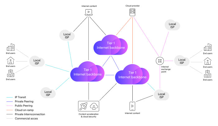 Illustration of What is the Internet backbone?