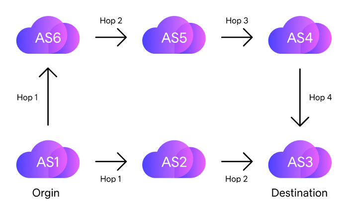 Illustration of What is BGP?