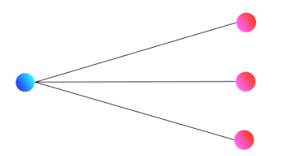 Hub and spoke topology