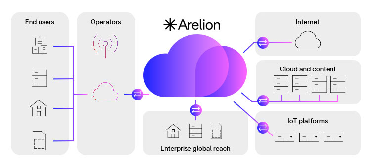 What is IP transit illustration