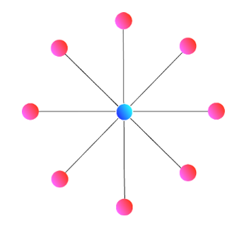 Any-to-any topology